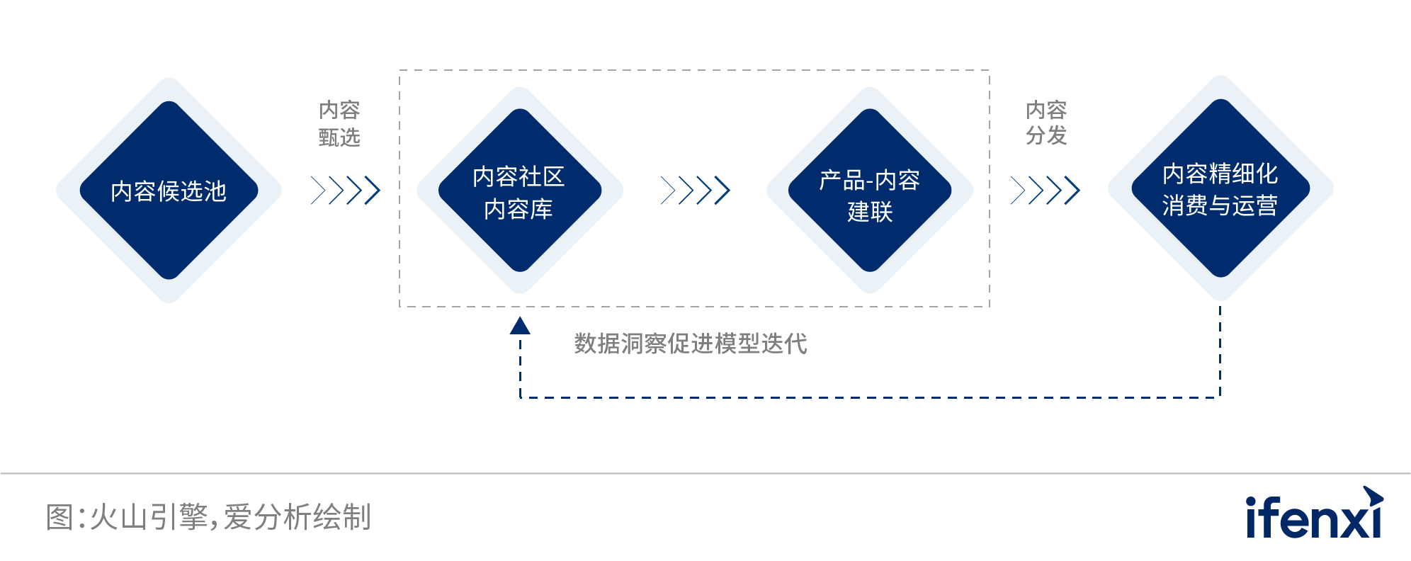 2022爱分析･银行数字化实践报告