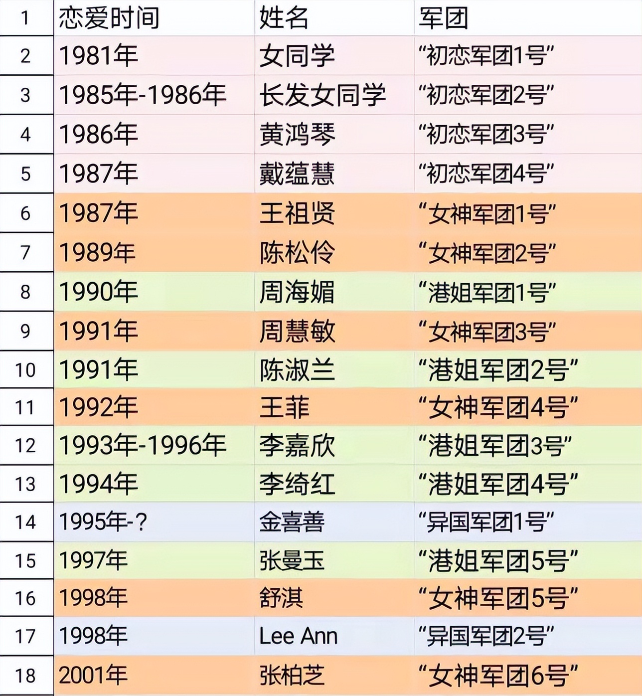 黎明：唱不过张学友，跳不过郭富城，碌碌无为的他凭啥被称为天王