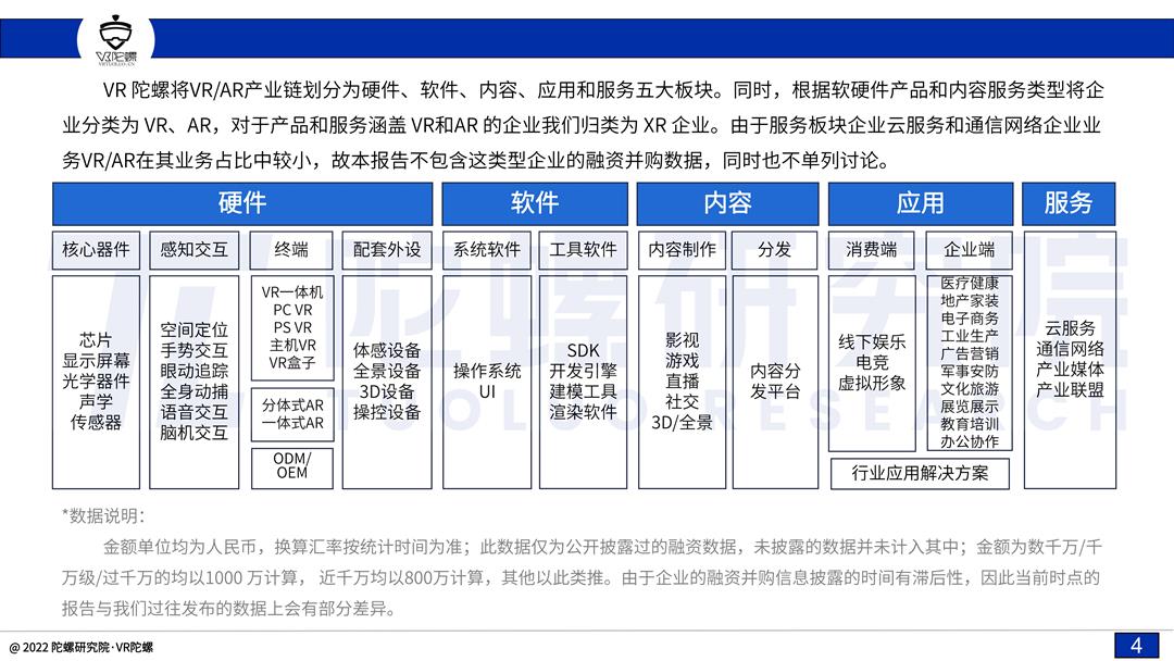 「陀螺研究院」2022上半年VR/AR融资并购报告