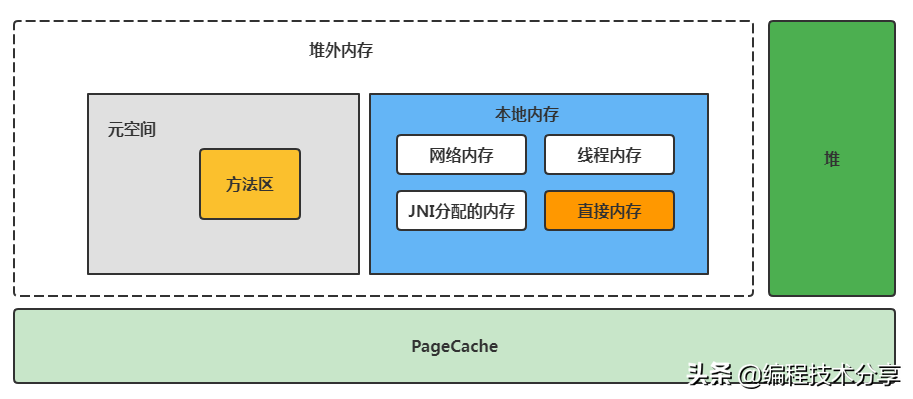 程序員必備：JVM核心知識點總結