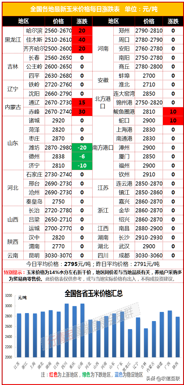 美国遭遇千年大旱，全球面临粮食危机！玉米明年会是大牛市