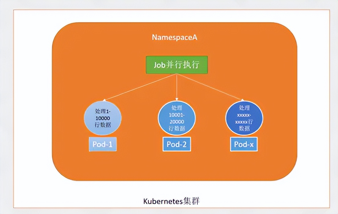 Kubernetes高级调度计划任务、污点和容忍、Affinity