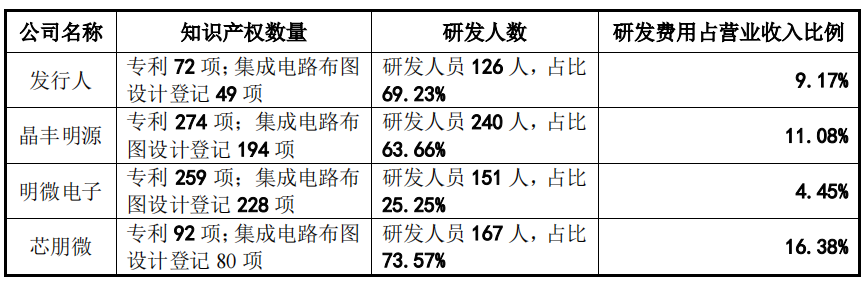 必易微大笔募资购房装修，发力微小收入产品，客户频现零人公司