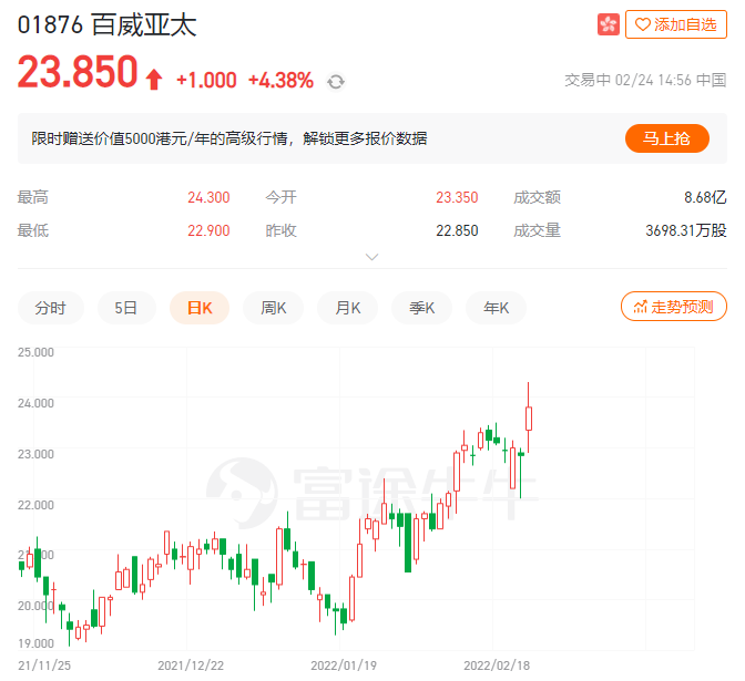 后疫情时代，百威亚太高端化战略真的在奏效？