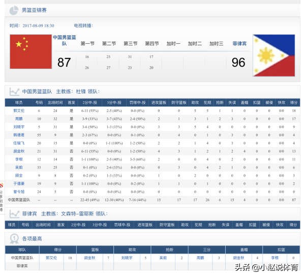 2011男籃亞錦賽賽程（長(zhǎng)文：2015后中國(guó)男籃重要亞洲比賽整理2，姚主席的改革之年）