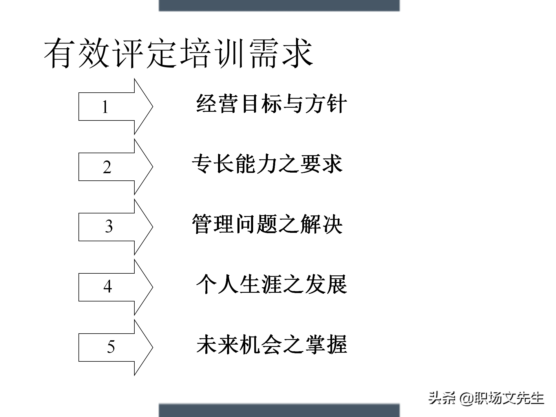 制定年度培训计划过程与技巧，如何设计年度培训计划与预算方案