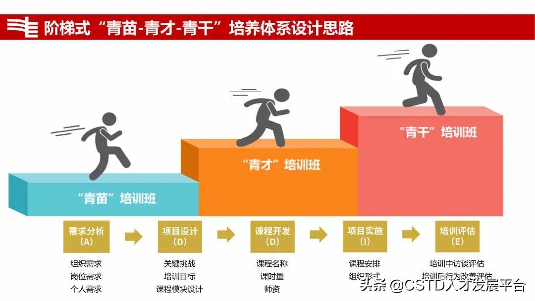 「案例」云南电网：构建“三青”培训体系，培育青年员工成长成才