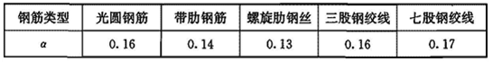 混凝土结构设计规范「2015年版」 GB 50010-2010（二）