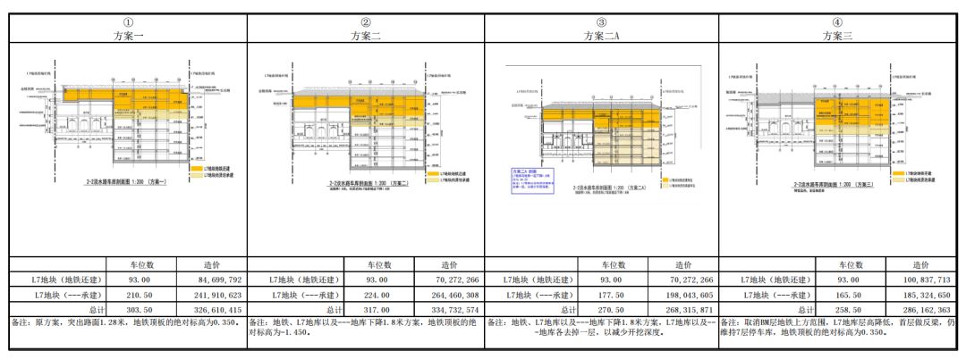 跳出井底看世界，香港造价咨询的内涵是管理和控制