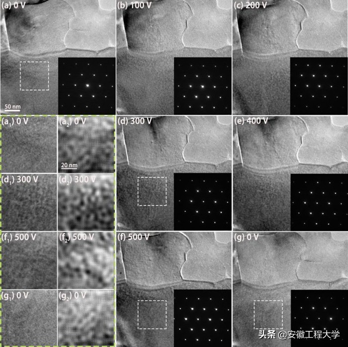安徽工程大学材料学院左如忠教授在国际顶级期刊发表重要成果
