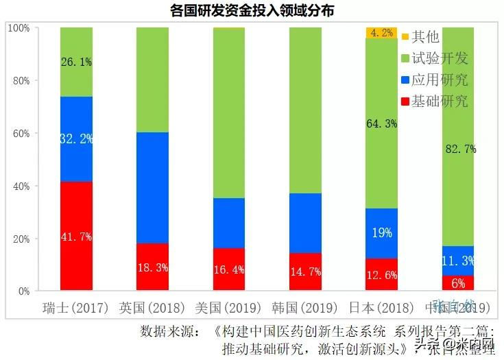 控费进入深水区创新与国际接轨、中药蓄势待发！医药产业加快升级