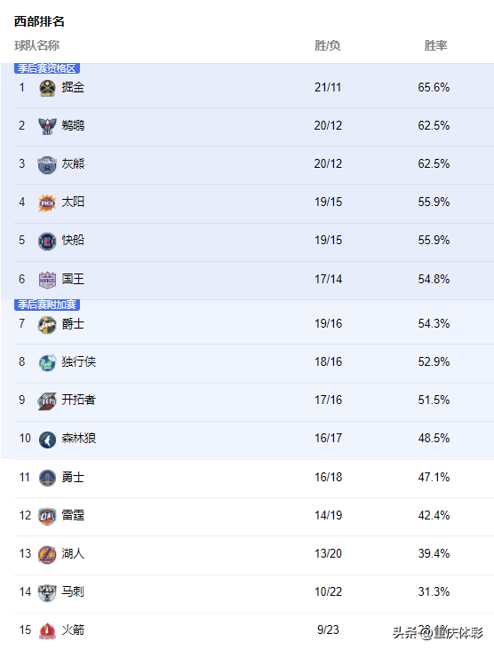 nba指哪些赛事（竞猜不止世界杯，五大联赛火热回归）