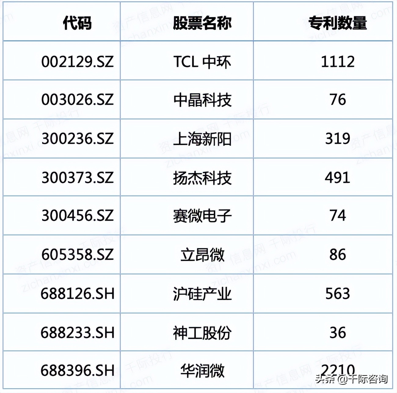 2022年半导体硅片指数研究报告