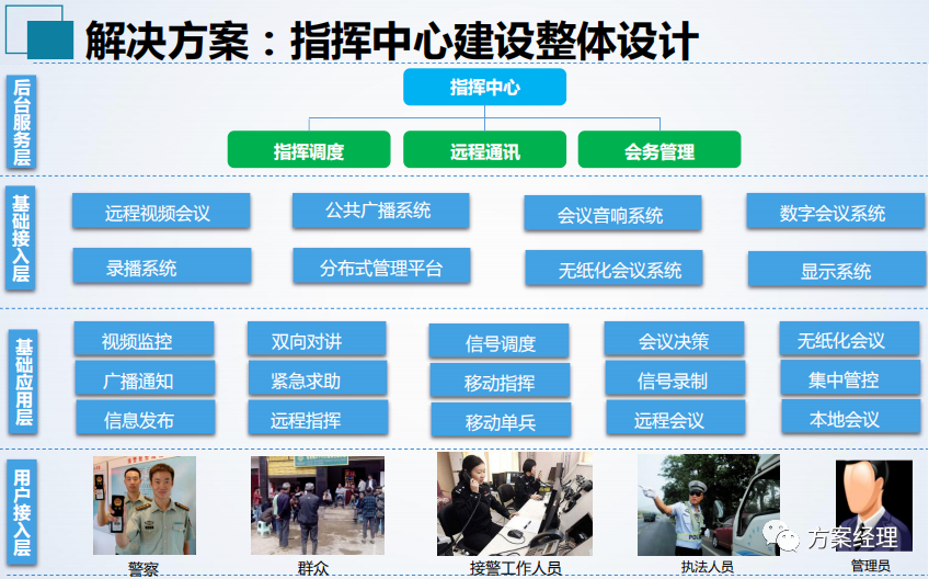 分享 | 应急指挥中心系统集成方案(ppt)