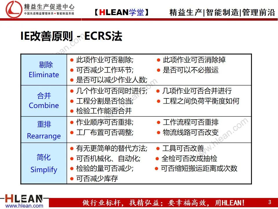 「精益學堂」動作效率的分析與改善