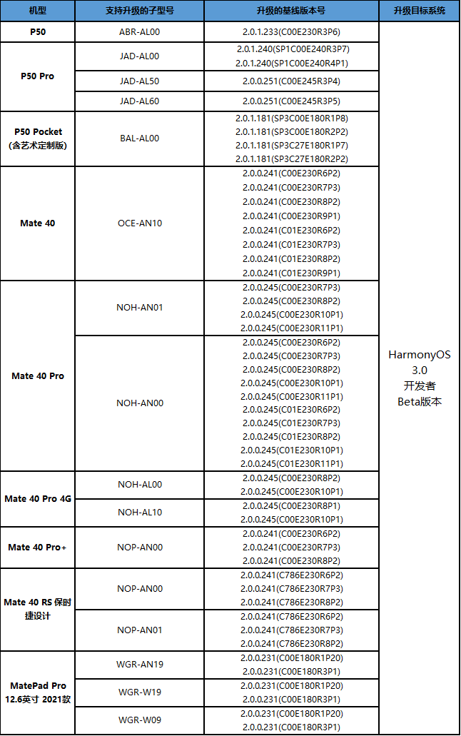 鴻蒙 HarmonyOS 3.0 開(kāi)發(fā)者 Beta 版本開(kāi)啟公測(cè)招募