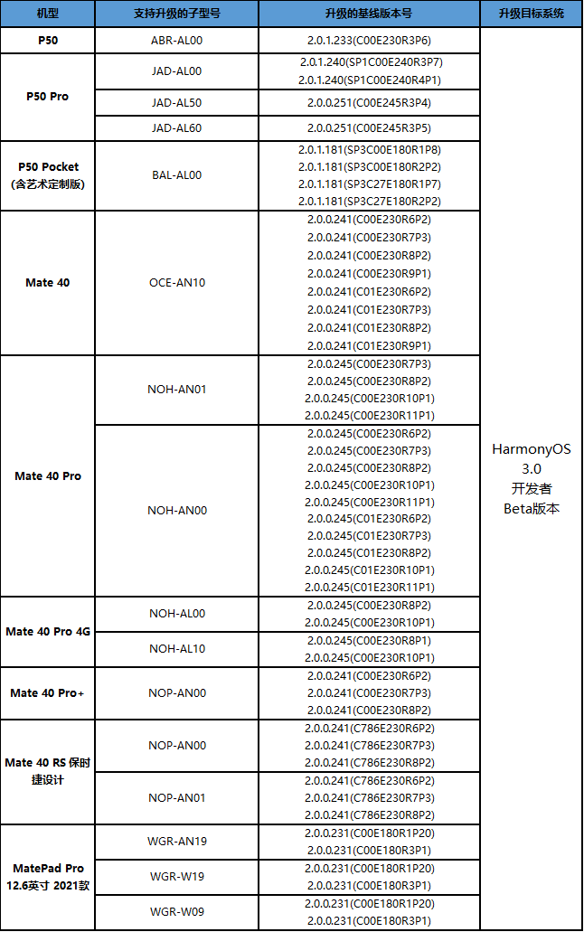 鸿蒙 HarmonyOS 3.0 开发者 Beta 版本开启公测招募