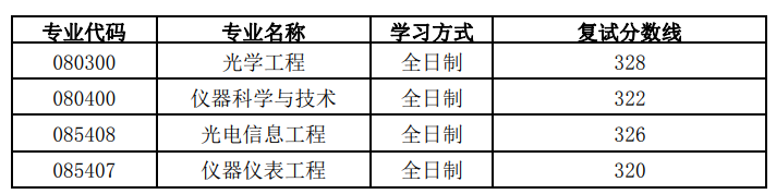 北京理工大学研究生录取分数线 2022北京理工大学研究生复试院已出-第5张图片-专升本网 北京理工大学研究生录取分数线 2022北京理工大学研究生复试院已出-第5张图片-专升本网