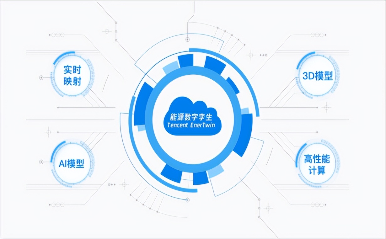 网上最“火”的两张图，解开了大厂All in 研发的真相