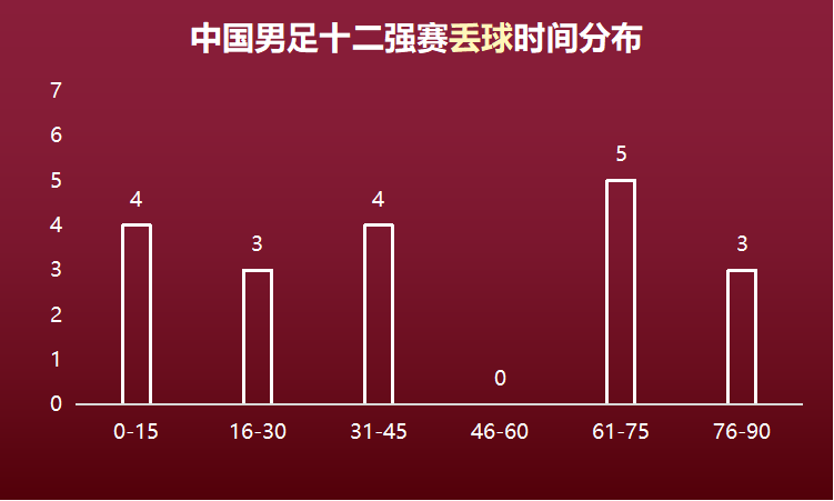 2022世界杯亚洲40强赛(数据复盘中国男足2022年的十二强赛)