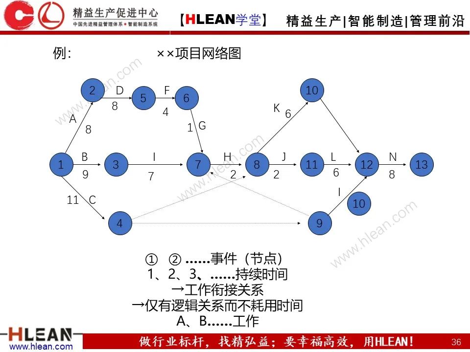 「精益學堂」生產計劃與管理運籌（中篇）