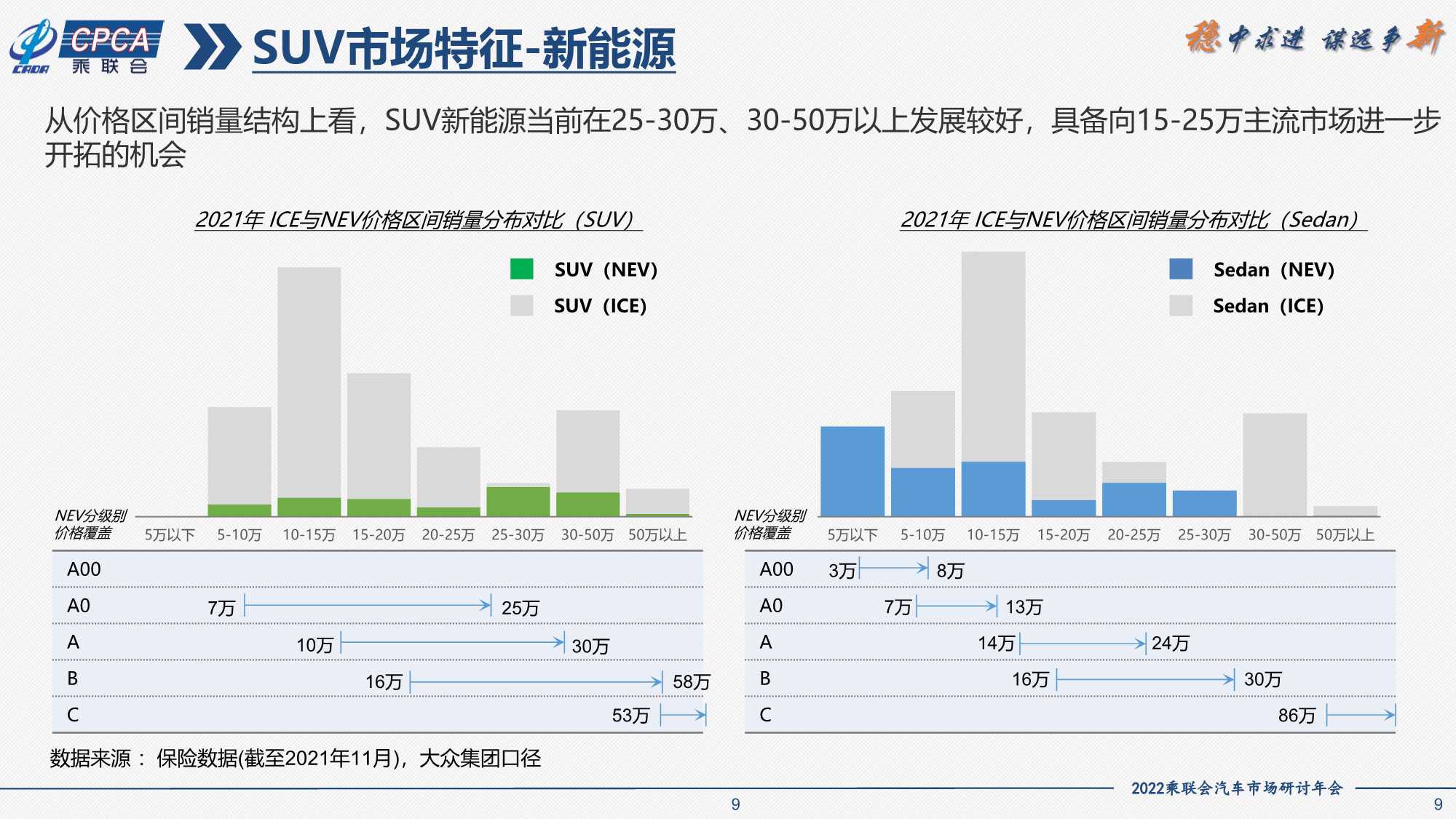 2021年SUV市场分析及2022年展望（一汽大众）