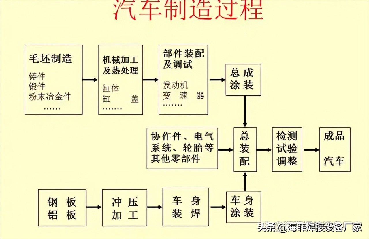 中频点焊机：螺母凸焊属多凸点焊接