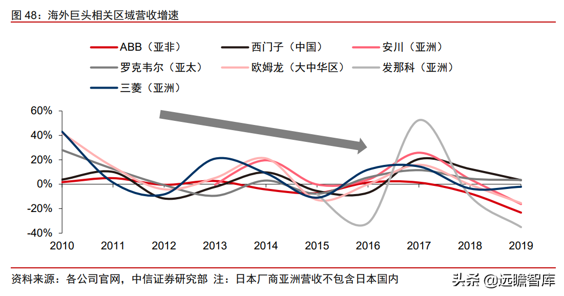 工业自动化：智能制造的“明珠”，国产能否抓住替代的机遇？