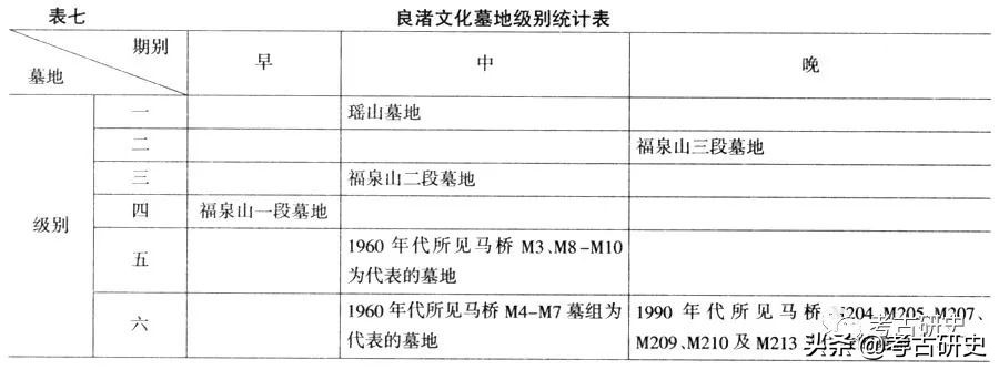 张忠培：良渚文化墓地与其表述的文明社会