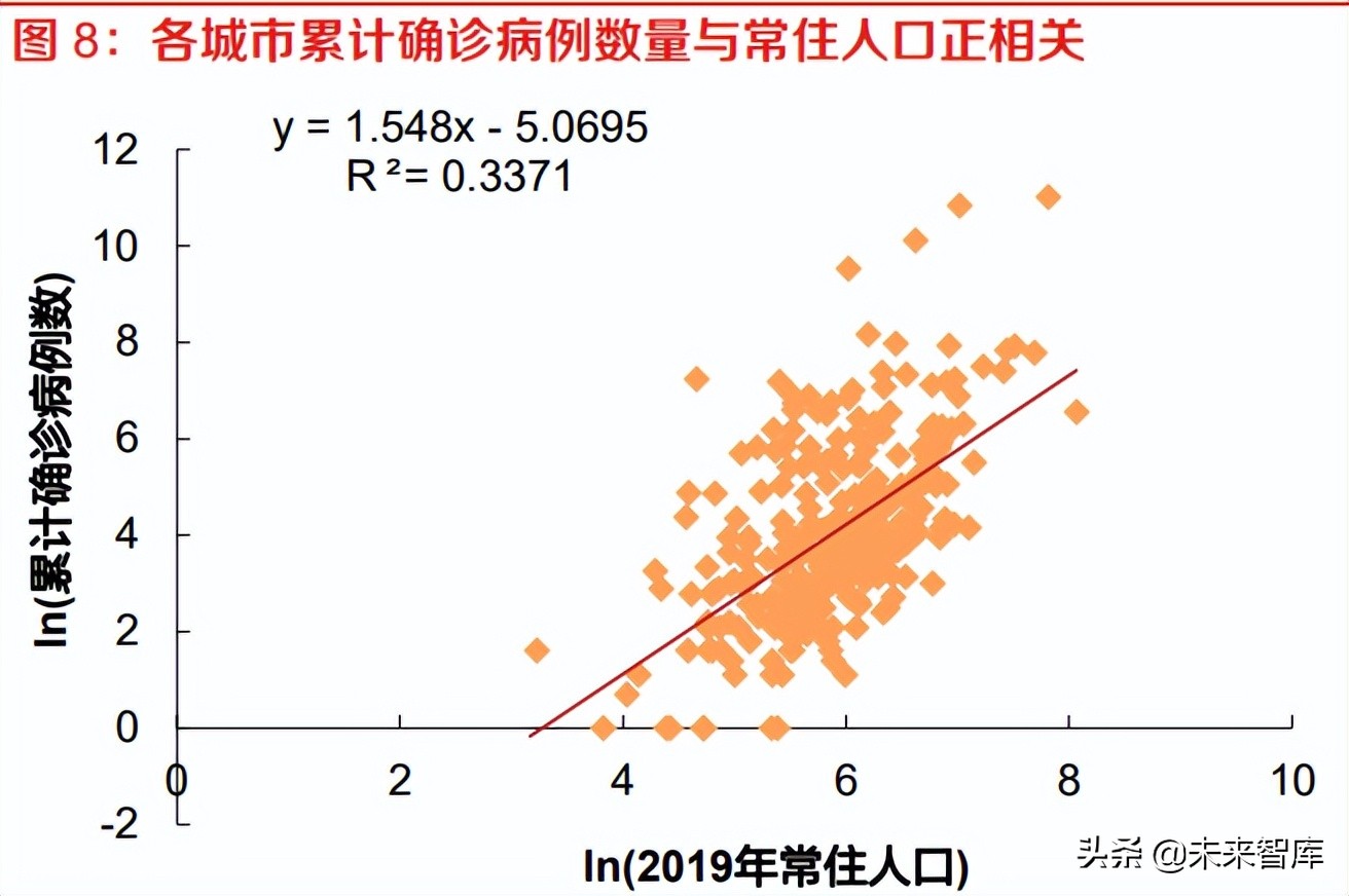 房地产行业研究：空间与服务的价值格局重塑