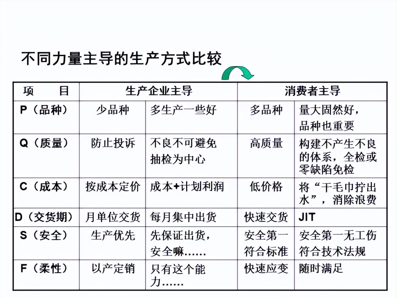 「精益學堂」超詳細的一份JIT精益生產PPT 請收好