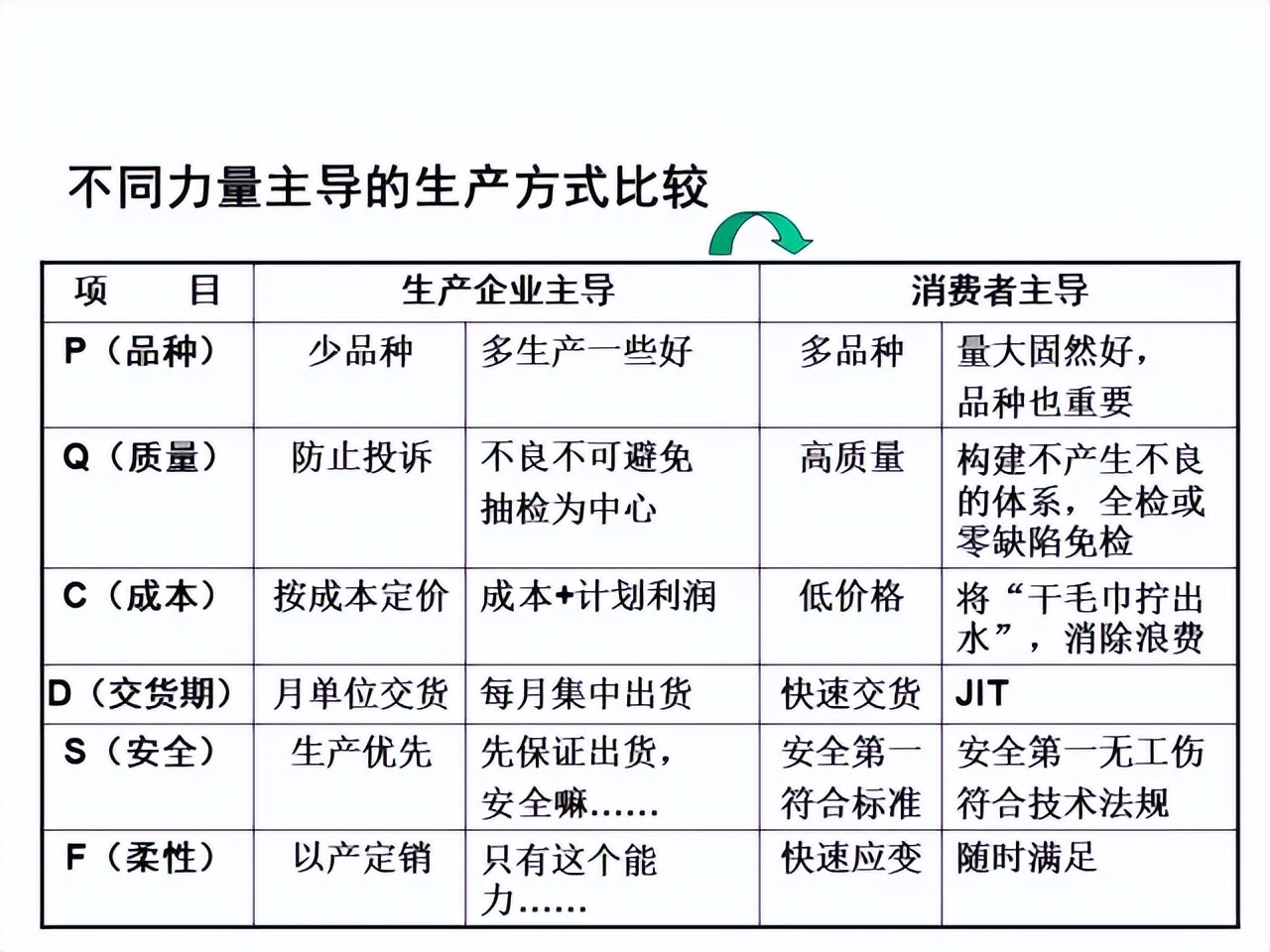 「精益学堂」超详细的一份JIT精益生产PPT 请收好