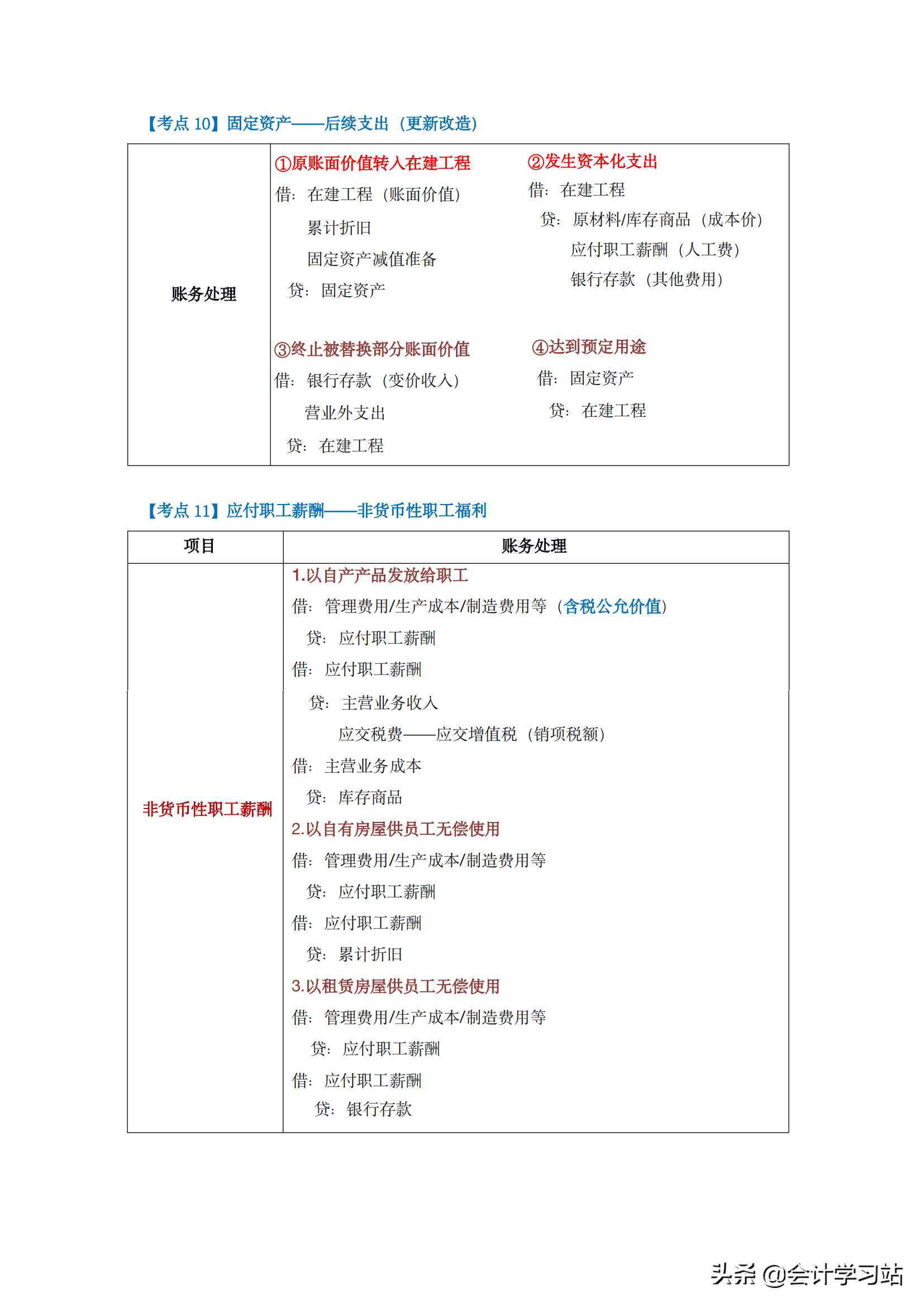 2022初级会计，从未想到用重点表格记忆法学习，效率竟然这么高