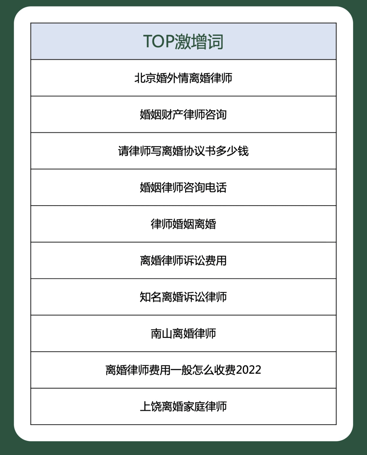 离婚诉讼在衍生和分化，离婚需要“老师”，还是要“律师”