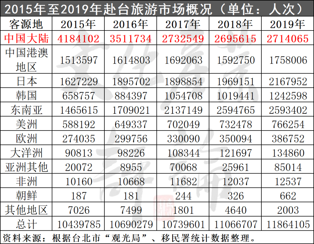 2021奥运台北参赛人数(老妖婆逆天窜访，台湾省旅游业恐难再见天日……)