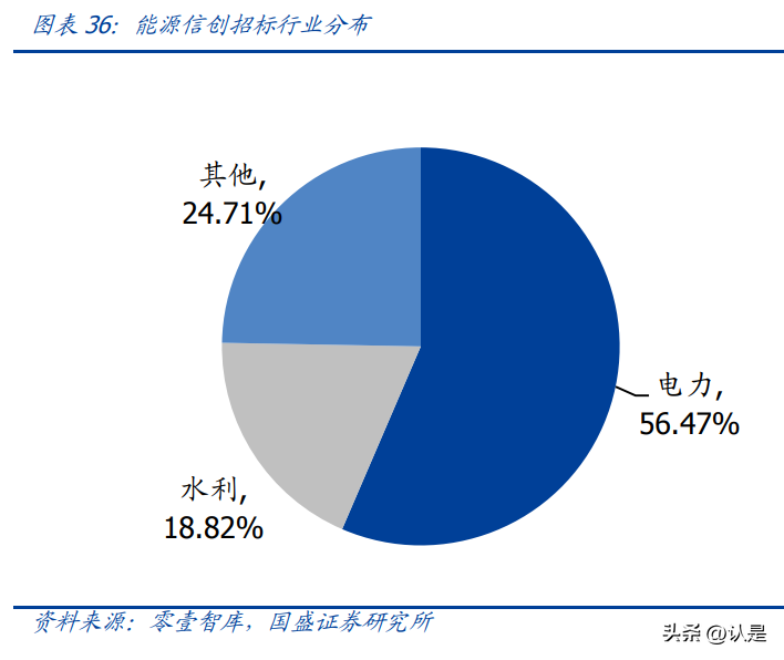 信创应用投资机会梳理