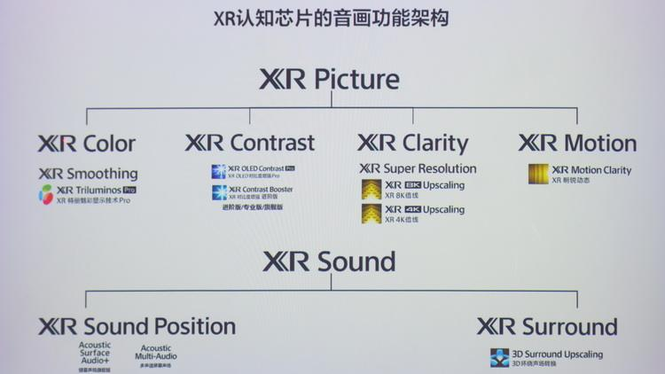 4K智能电视选购指南！附赠十款国产性价比型号推荐清单