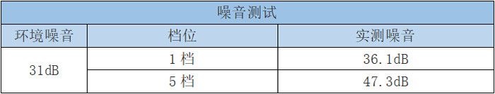 nba球员为什么手上戴胶圈（轻量时代就要迷你有力 倍益康筋膜枪HL2评测）