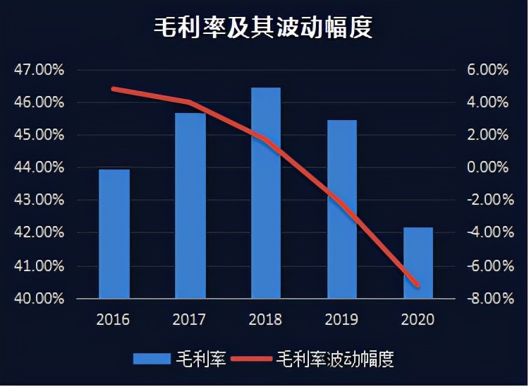 上市公司财务报表分析,上市公司财务报表分析软件