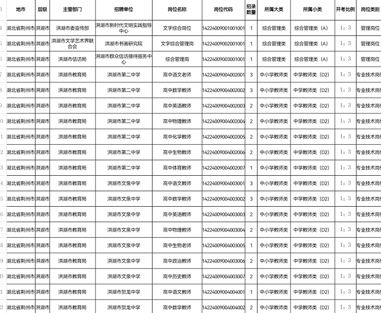 又一地区事业单位公开招聘，教师缺口大，部分岗位专科生可报考