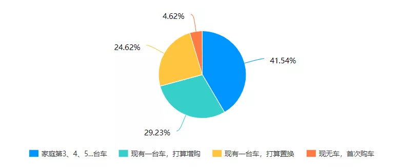 空间无敌大，城里开才7个油，今年最火大七座实力超强