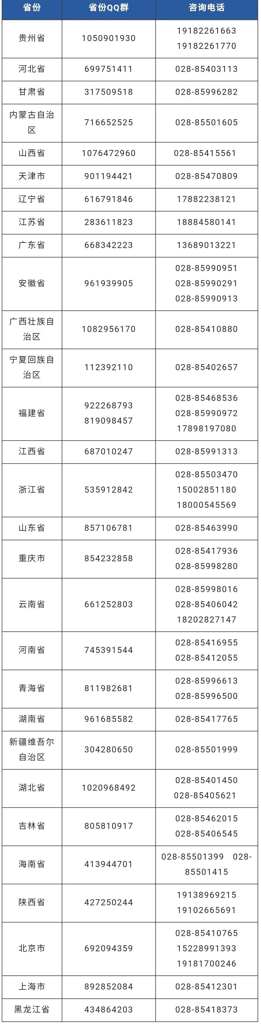 很有用！四川大学2022年各省招生专业及人数这样查！