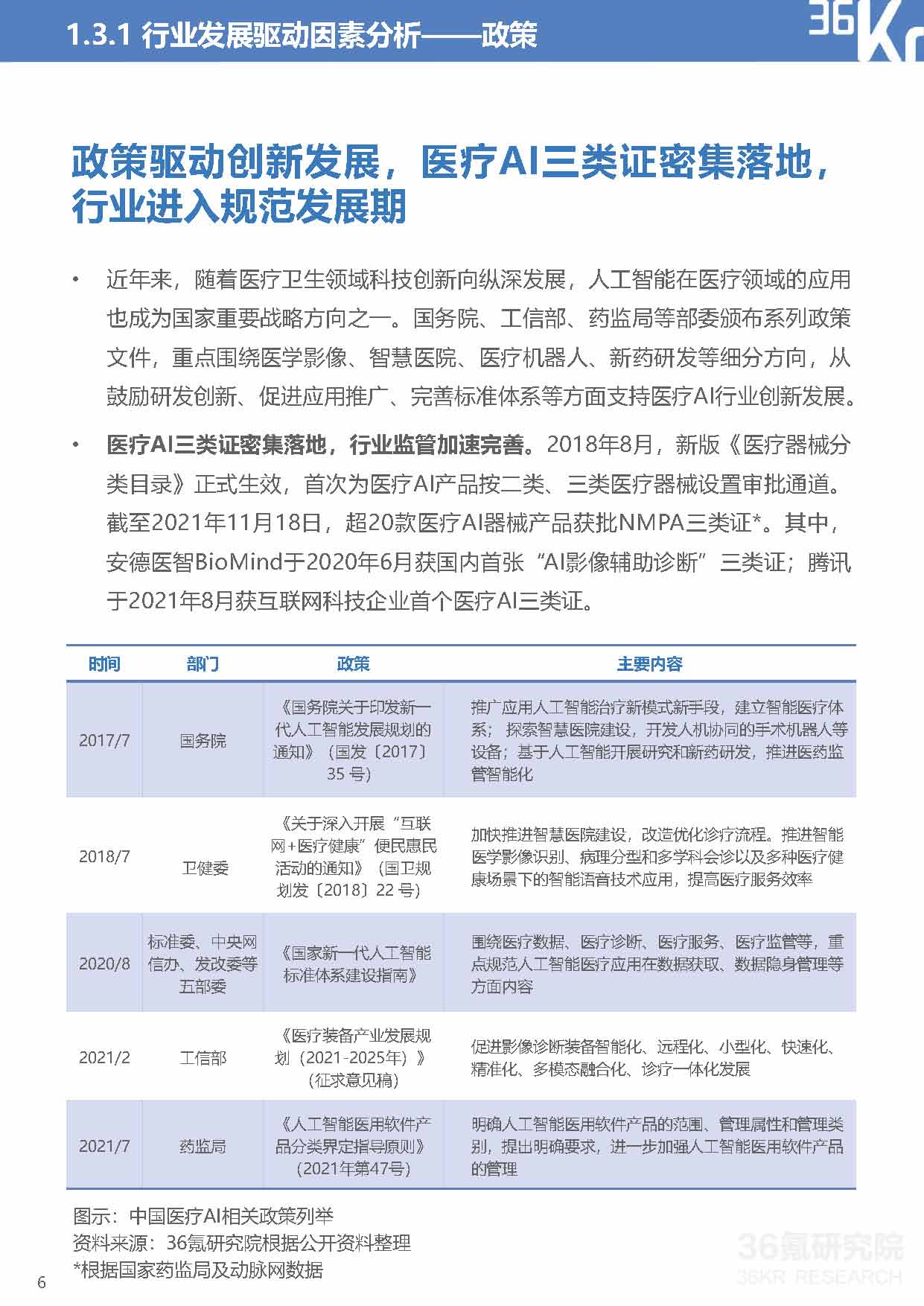 36Kr：2021年中国医疗AI行业研究报告（40页完整版），限时下载