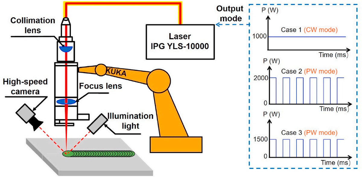 哈工大IJTS，连续波与脉冲波激光焊热流体动力学及凝固特性