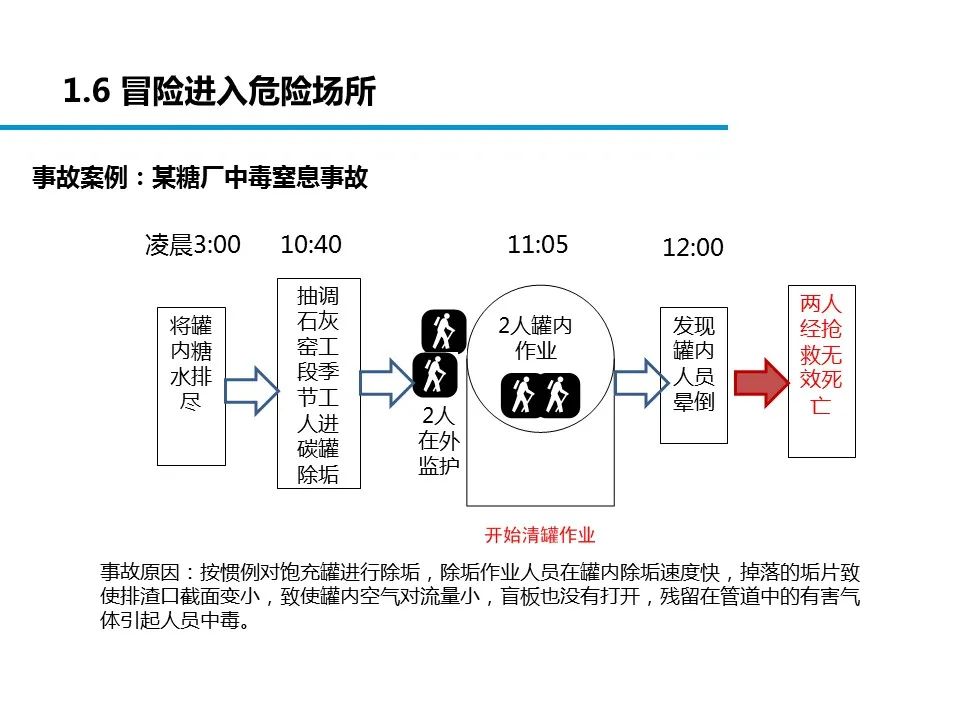 什么是危险源、风险、隐患、事故隐患？一文读懂！