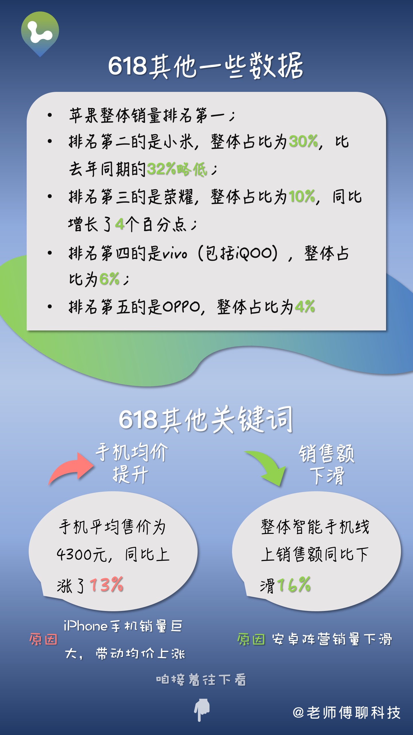 苹果赢麻了导致年轻人不换手机？不是这样的