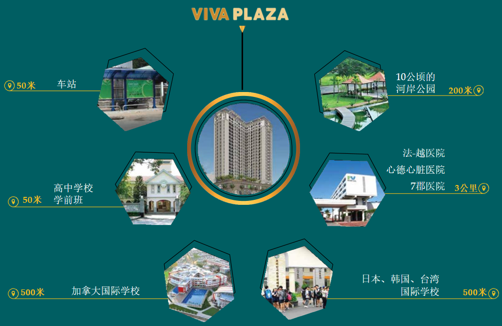 越南胡志明外国人聚集区丨VIVA PLAZA公寓商业综合体