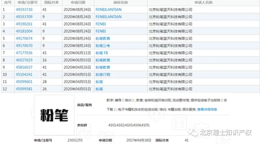 注册的商标成了别人的公司名字！某公司擅用“粉笔”被判侵权