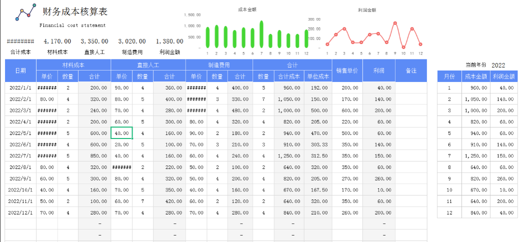 成本核算分析报表太难？93套可视化成本核算表格模板，含公式套用