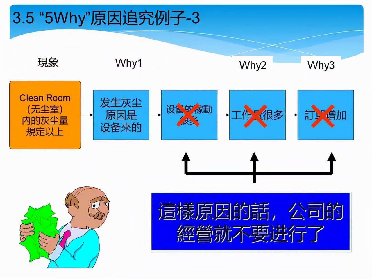 质量经理必修课 | 顾客投诉产品质量问题，你该如何正确处理？